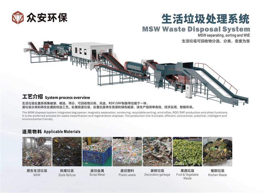 福建省推進(jìn)生活垃圾分類(lèi)與處理，眾安環(huán)保助力實(shí)現(xiàn)“減量化、資源